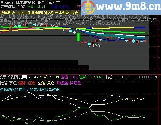 通达信贴紧买优化1指标(源码)