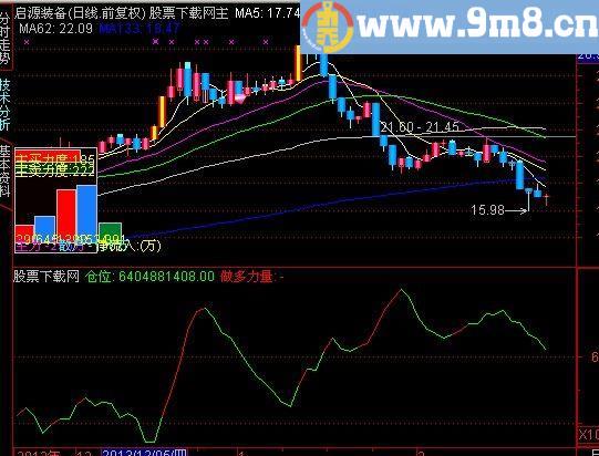通达信仓位变化指标(源码)