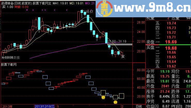 通达信绝顶高手指标(源码)