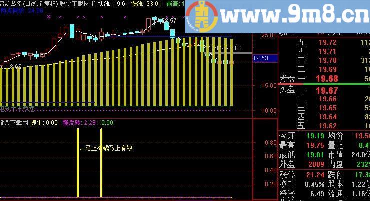 通达信马上有钱指标(源码)
