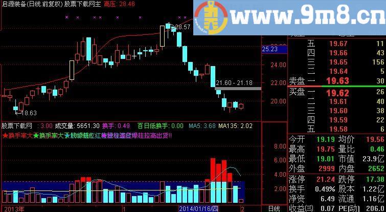 通达信2014最新解盘量能指标(源码)