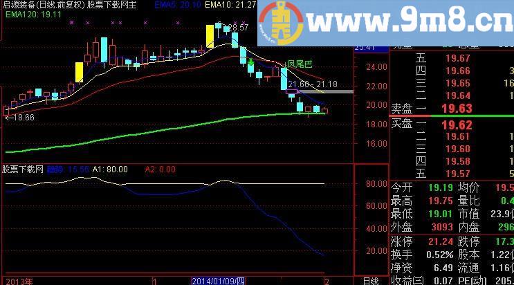 通达信短期建仓指标(源码)