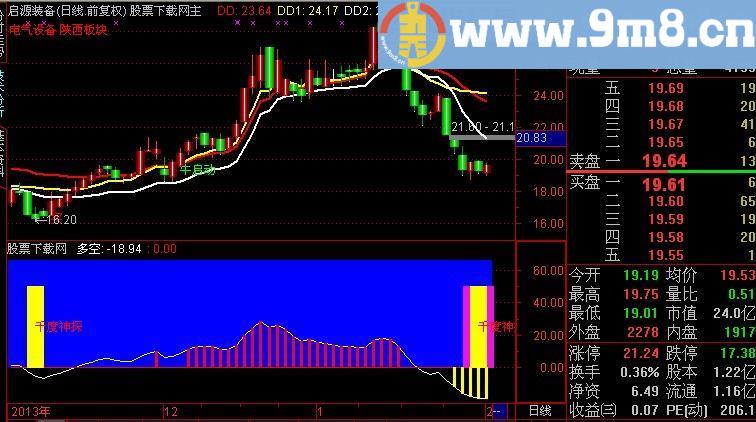 通达信千度神探指标(源码)