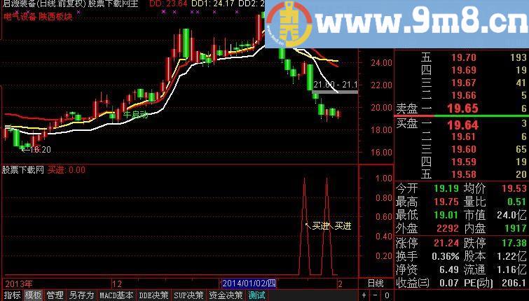 通达信买进指标(源码)