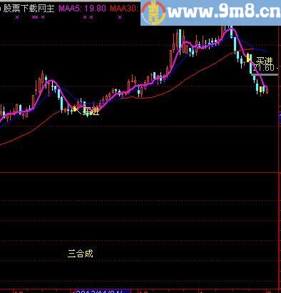 通达信三合买入指标(源码)