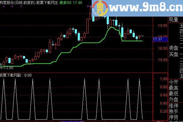 通达信宝塔线翻红选股指标(源码)