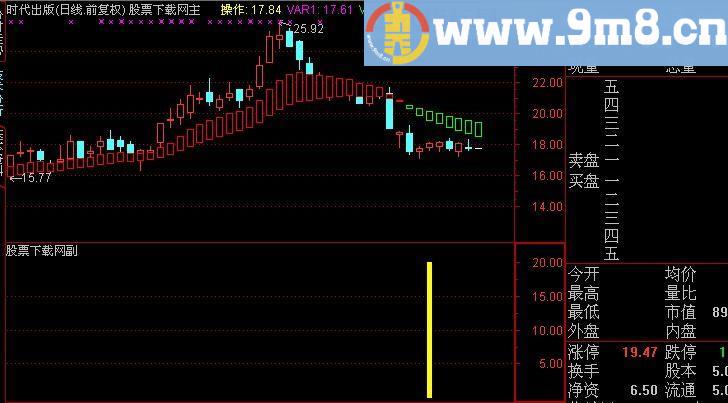 通达信金柱子抄底指标(源码)