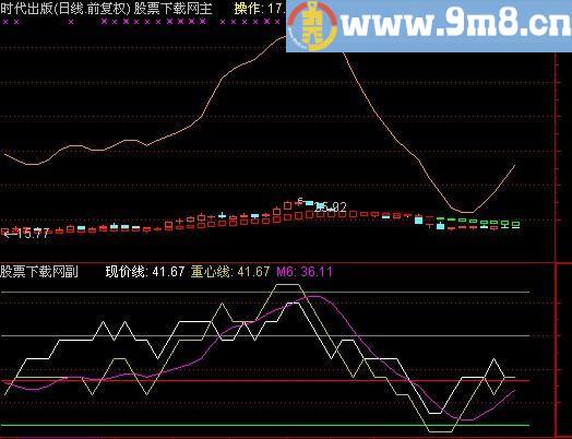 通达信心理战法指标(源码)