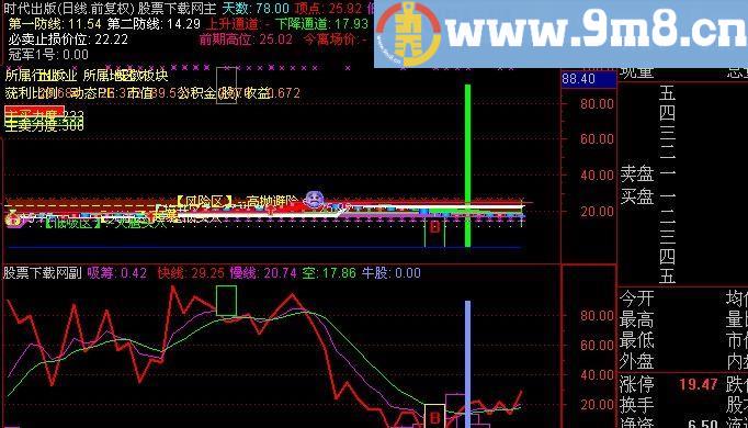 通达信机构私募建仓指标(源码)