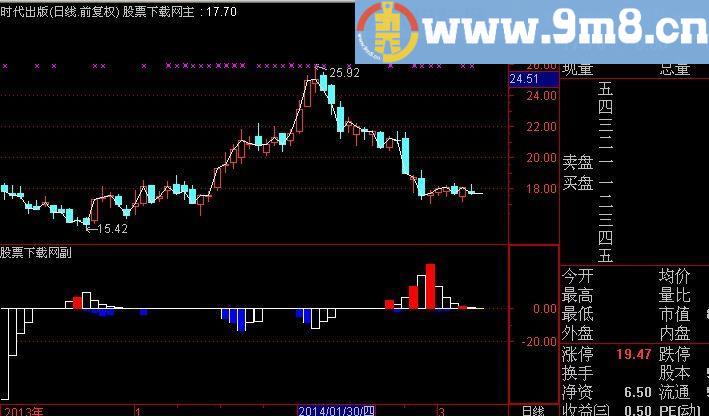 通达信公鸡吸筹与洗盘指标(源码)