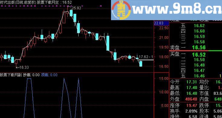 通达信顶底抄大底指标(源码)