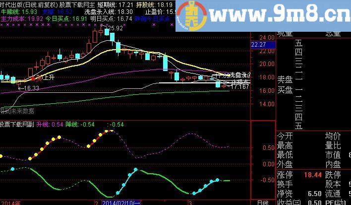通达信升降线指标(源码)