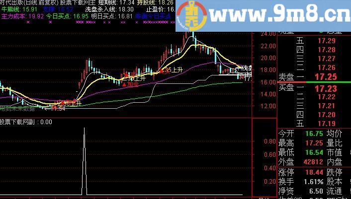 通达信功德无量选股指标(源码)