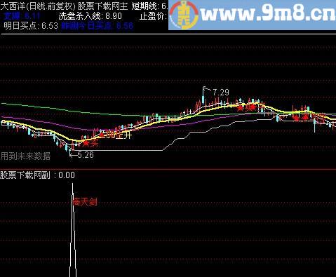 通达信倚天剑选股指标(源码)