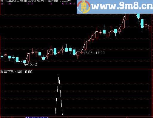通达信一阳穿三角托选股指标(源码)