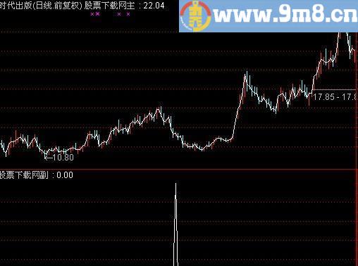 通达信一阴穿三角压选股指标(源码)