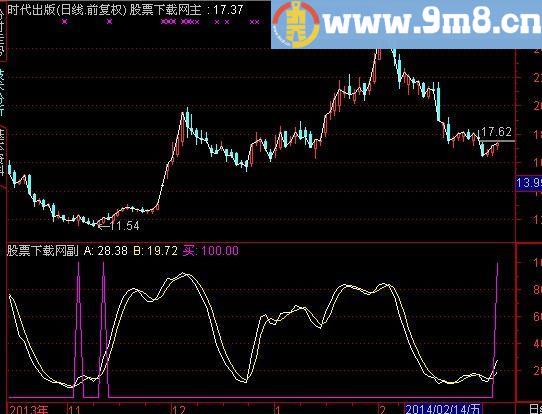 通达信准确极高的买点及选股指标(源码)