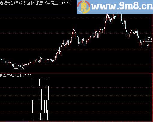 通达信牛熊转换选股指标(源码)