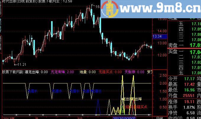 通达信降龙贰式指标(源码)