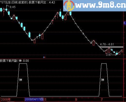 通达信神仙抄底选股指标(源码)