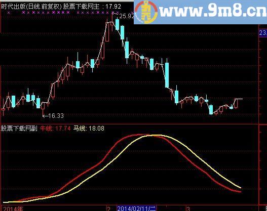 通达信牛马线指标(源码)