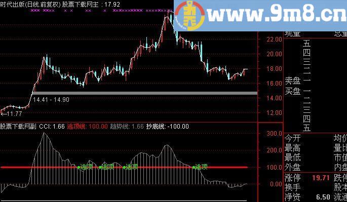 通达信中线抄底2指标(源码)