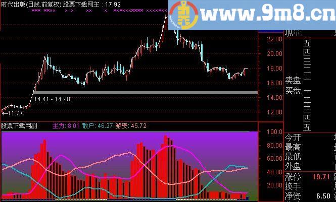 通达信顶级六彩伸龙资金指标(源码)