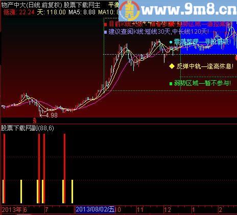 通达信主力进仓指标(源码)