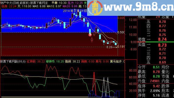 通达信杀庄神器指标(源码)