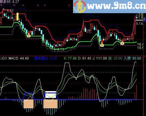 通达信冲烽号角指标(源码)