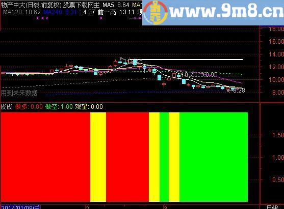通达信个股灯指标(源码)