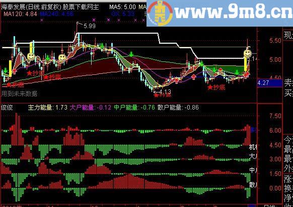 通达信五合一量能指标(源码)