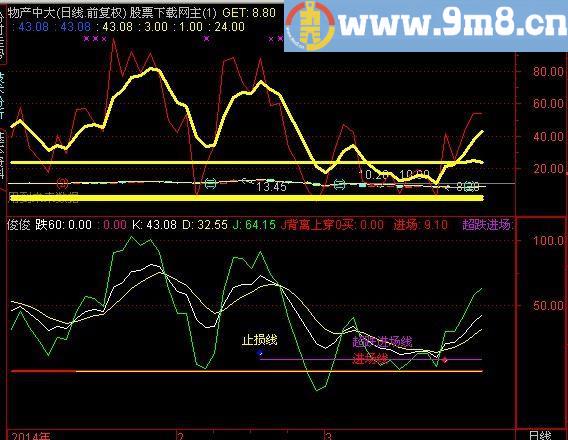通达信准确率高得一比指标(源码)