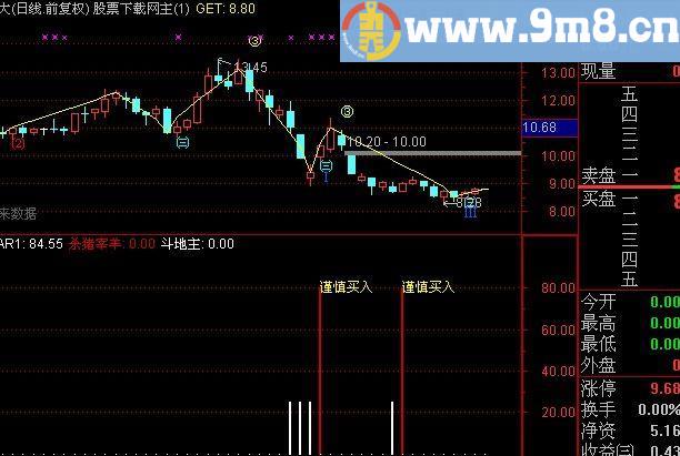 通达信斗地主指标(源码)