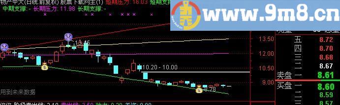 通达信猎庄趋势主图指标(源码)