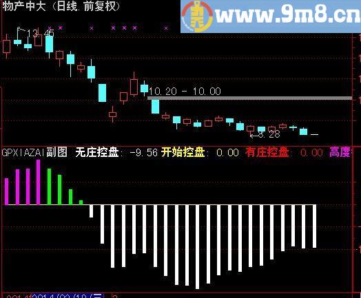通达信猎庄控盘指标(源码)