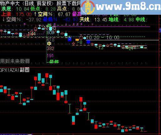 通达信高低分离指标(源码)