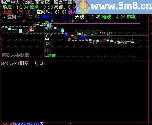 通达信赚钱选股指标(源码)