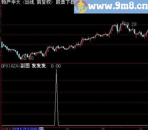 通达信发发发选股指标(源码)