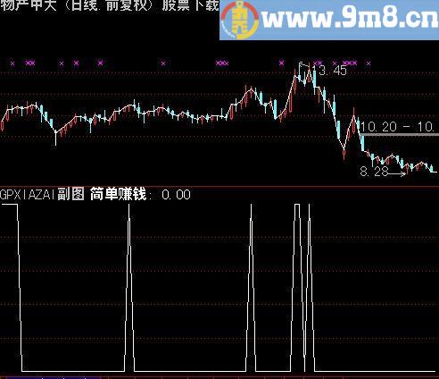 通达信简单赚钱选股指标(源码)