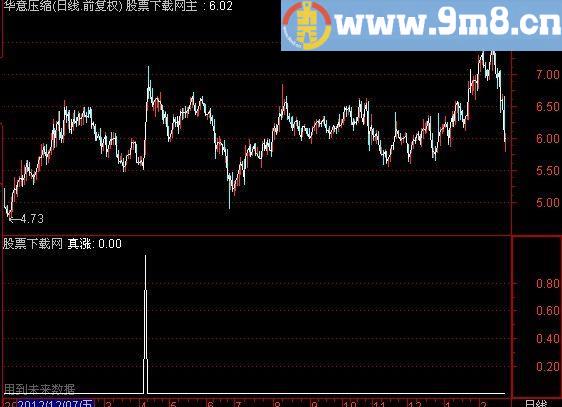 通达信真涨选股指标(源码)