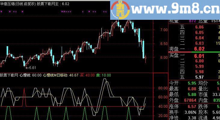 通达信主力心理指标(源码)