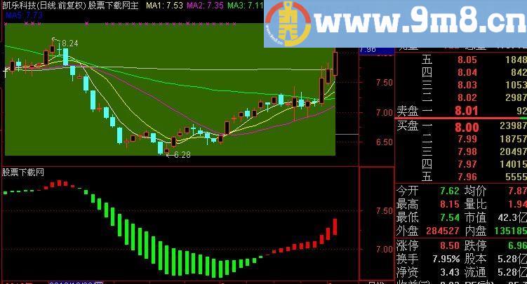 通达信机构资金透析指标(源码)
