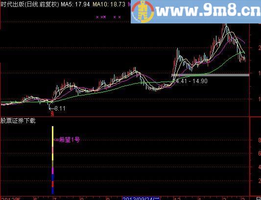 通达信希望1号指标(源码)
