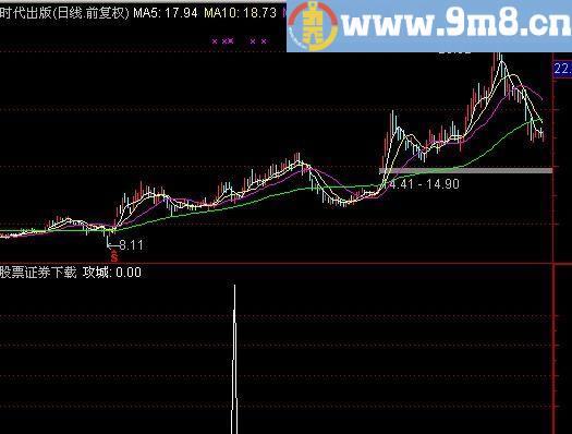 通达信攻城选股指标(源码)