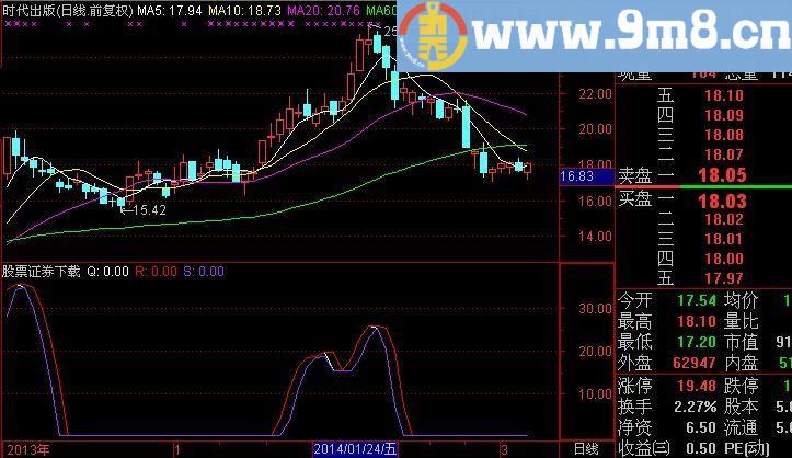 通达信逃顶不再难指标(源码)