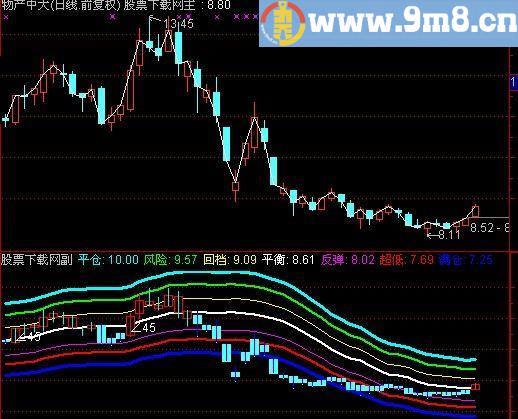 通达信彩色版雪山飞狐主图指标(源码)