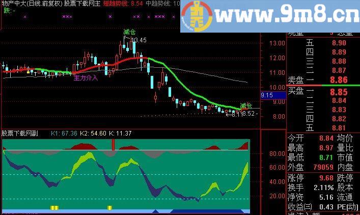通达信极品价值指标(源码)
