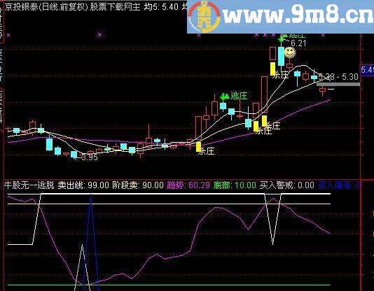 通达信极品操作指标(源码)