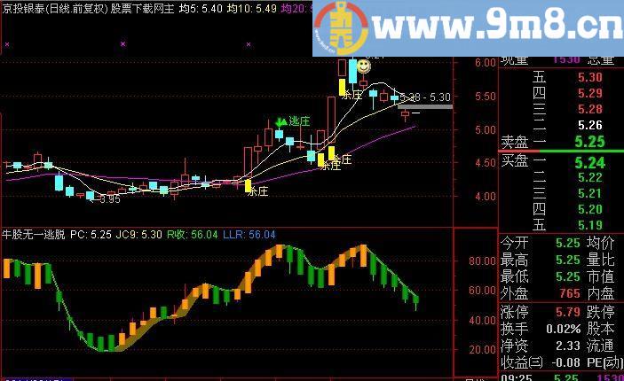 通达信RSI与K线指标(源码)